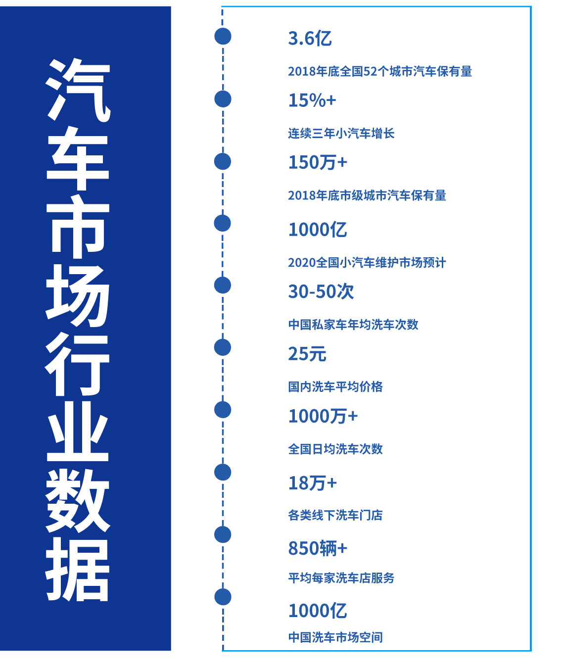 关于自助洗车机加盟的前景，洗乐派帮您分析