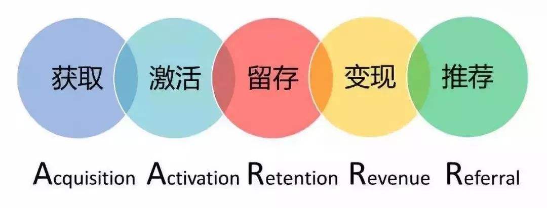 自助洗车机应该如何运营？洗乐派为你支招