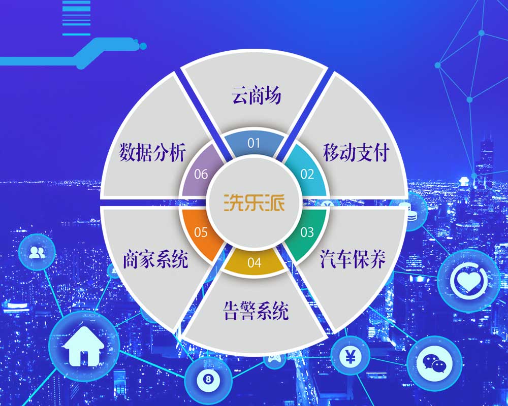 自助洗车机应该如何运营？洗乐派为你支招